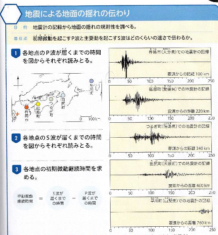 地震計の記録