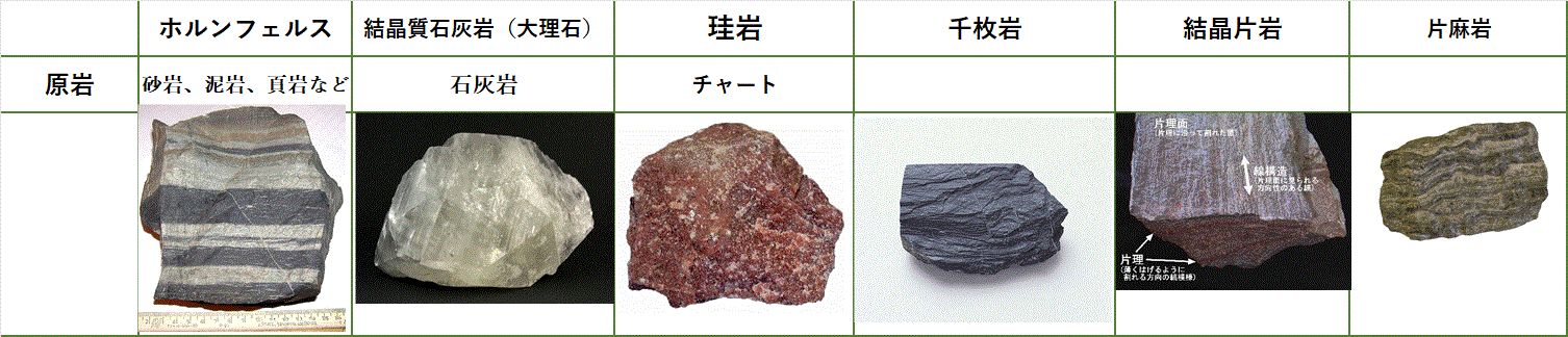 変成岩の分類